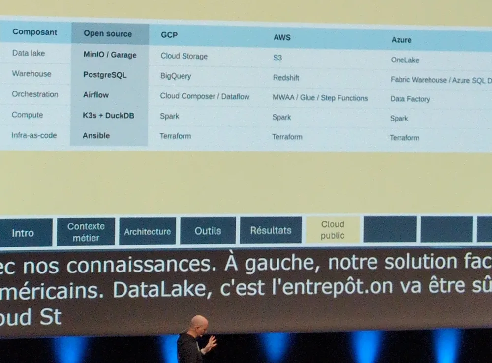 Une vue depuis le public de la conférence intitulée « Reprenez le contrôle de votre plateforme data face aux géants américains », où l'orateur se tient en bas au centre de la scène. Au-dessus de lui, le grand écran central affiche un tableau comparant des solutions open source aux services cloud de GCP, AWS et Azure